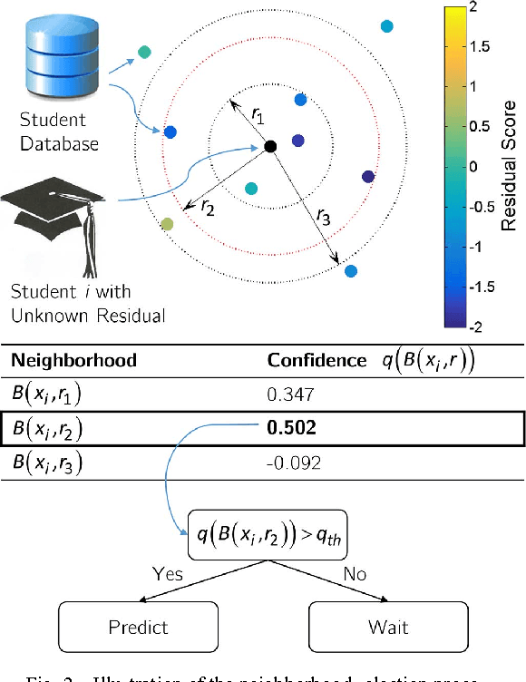 Figure 2 for Predicting Grades