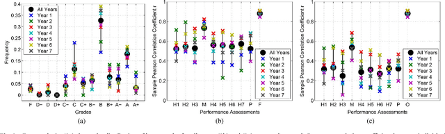 Figure 3 for Predicting Grades