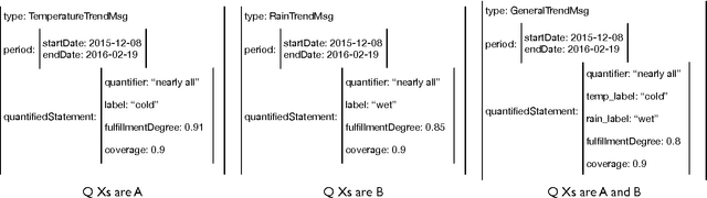 Figure 2 for Fuzzy Sets Across the Natural Language Generation Pipeline