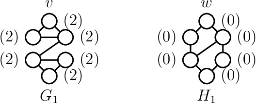 Figure 1 for Graph Neural Networks with Local Graph Parameters