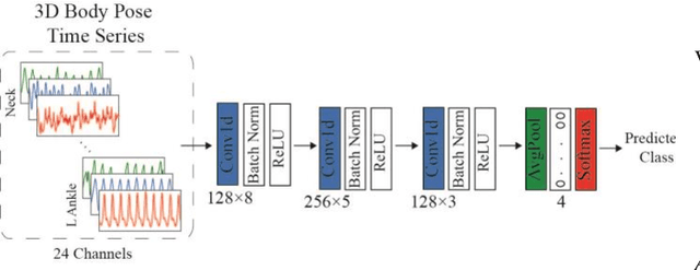 Figure 3 for Automatic Health Problem Detection from Gait Videos Using Deep Neural Networks