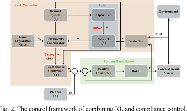 Figure 2 for Progressive extension of reinforcement learning action dimension for asymmetric assembly tasks