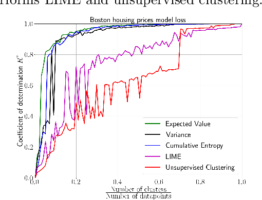 Figure 2 for On Shapley Credit Allocation for Interpretability