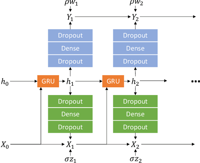 Figure 3 for Don't Waste Data: Transfer Learning to Leverage All Data for Machine-Learnt Climate Model Emulation