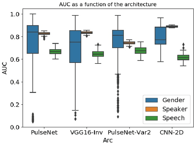Figure 3 for Detection of speech events and speaker characteristics through photo-plethysmographic signal neural processing
