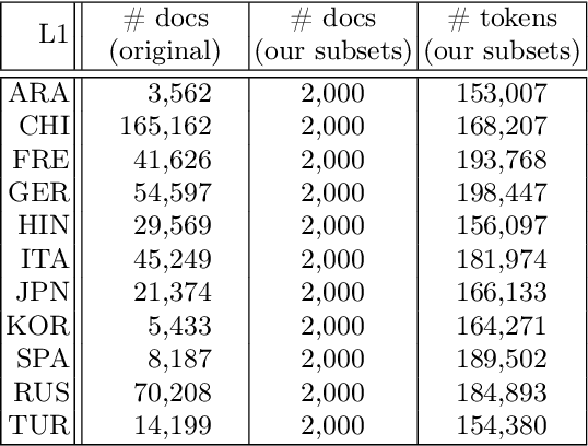 Figure 3 for Unravelling Interlanguage Facts via Explainable Machine Learning