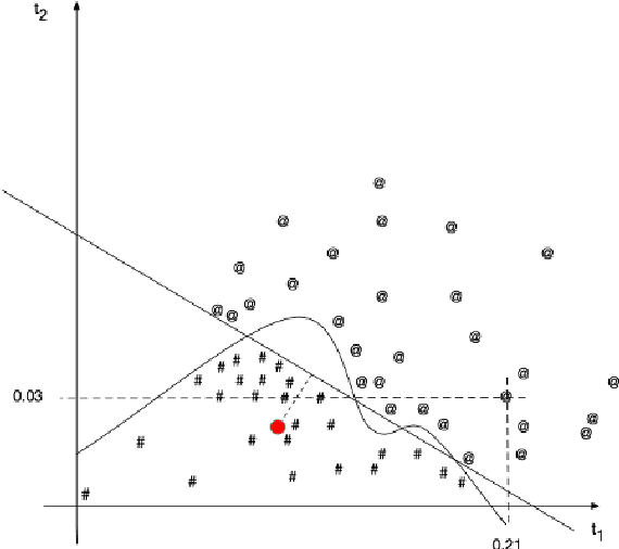 Figure 1 for Unravelling Interlanguage Facts via Explainable Machine Learning