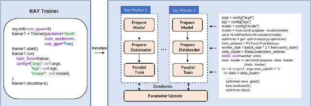 Figure 3 for $μ\text{KG}$: A Library for Multi-source Knowledge Graph Embeddings and Applications