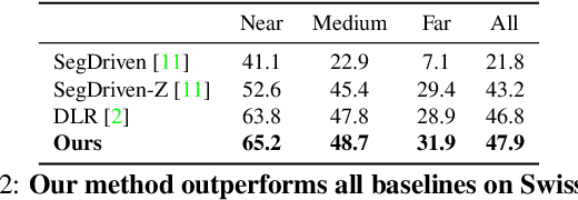 Figure 4 for Wide-Depth-Range 6D Object Pose Estimation in Space