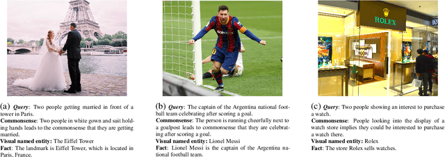 Figure 2 for COFAR: Commonsense and Factual Reasoning in Image Search