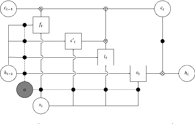 Figure 1 for Dynamic Layer Normalization for Adaptive Neural Acoustic Modeling in Speech Recognition