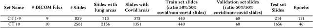 Figure 1 for Evaluating Transferability for Covid 3D Localization Using CT SARS-CoV-2 segmentation models