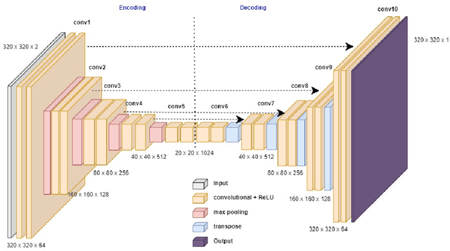 Figure 2 for Evaluating Transferability for Covid 3D Localization Using CT SARS-CoV-2 segmentation models