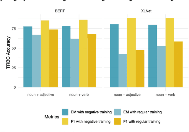 Figure 3 for Trojaning Language Models for Fun and Profit