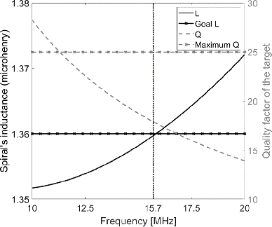 Figure 2 for Design and Manufacture of Flexible Epidermal NFC Device for Electrochemical Sensing of Sweat