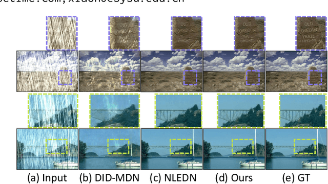 Figure 1 for Gradual Network for Single Image De-raining