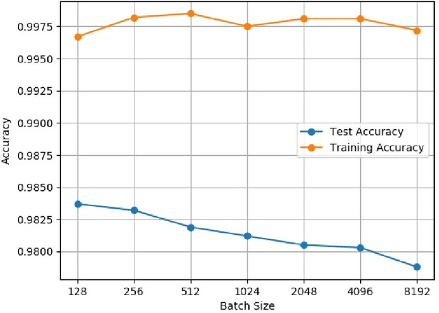 Figure 3 for On the diffusion approximation of nonconvex stochastic gradient descent