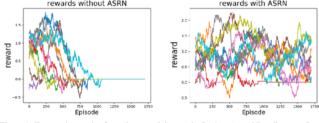 Figure 1 for Adaptive Symmetric Reward Noising for Reinforcement Learning