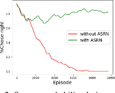 Figure 2 for Adaptive Symmetric Reward Noising for Reinforcement Learning
