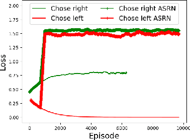 Figure 3 for Adaptive Symmetric Reward Noising for Reinforcement Learning