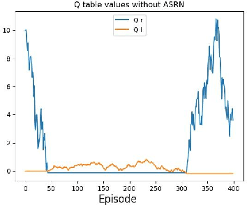 Figure 4 for Adaptive Symmetric Reward Noising for Reinforcement Learning