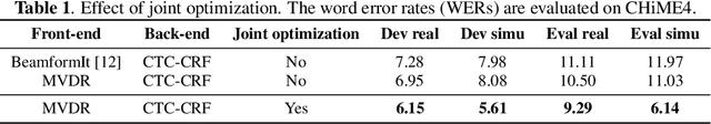 Figure 2 for Exploiting Single-Channel Speech for Multi-Channel End-to-End Speech Recognition: A Comparative Study