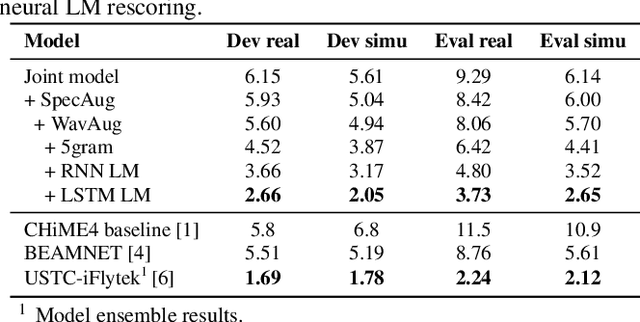Figure 3 for Exploiting Single-Channel Speech for Multi-Channel End-to-End Speech Recognition: A Comparative Study