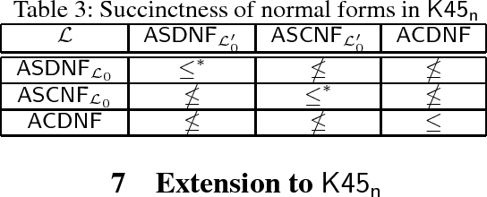 Figure 2 for Knowledge Compilation in Multi-Agent Epistemic Logics