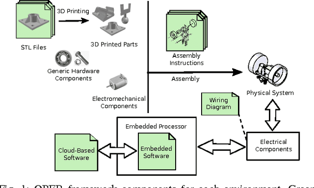 Figure 1 for OPEB: Open Physical Environment Benchmark for Artificial Intelligence