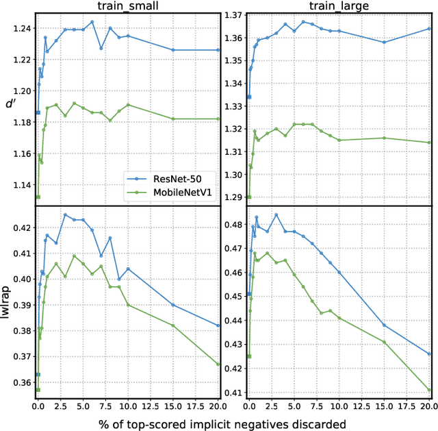 Figure 3 for Addressing Missing Labels in Large-scale Sound Event Recognition using a Teacher-student Framework with Loss Masking