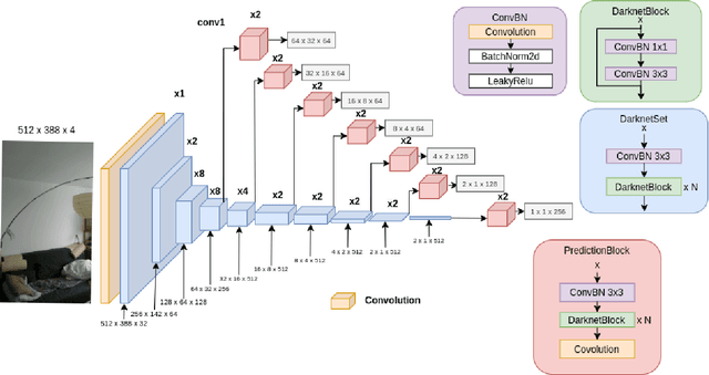 Figure 3 for Graph Attention Network for Camera Relocalization on Dynamic Scenes