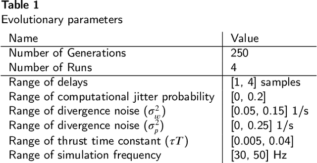 Figure 2 for Evolution of Robust High Speed Optical-Flow-Based Landing for Autonomous MAVs