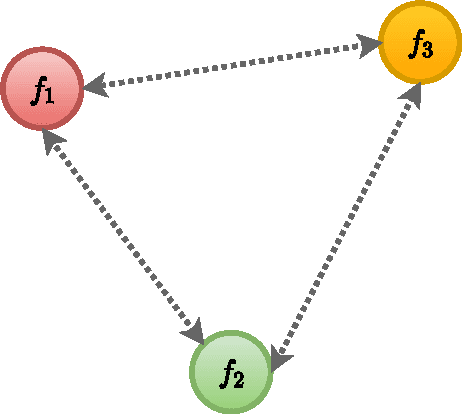 Figure 1 for Distributed Optimization of Convex Sum of Non-Convex Functions