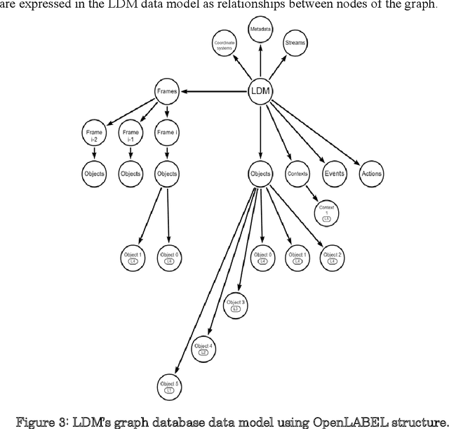 Figure 3 for RTMaps-based Local Dynamic Map for multi-ADAS data fusion