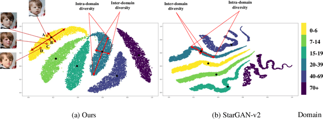 Figure 3 for LSC-GAN: Latent Style Code Modeling for Continuous Image-to-image Translation