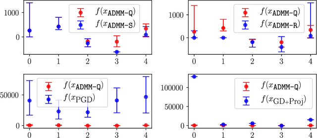 Figure 1 for Alternating Direction Method of Multipliers for Quantization