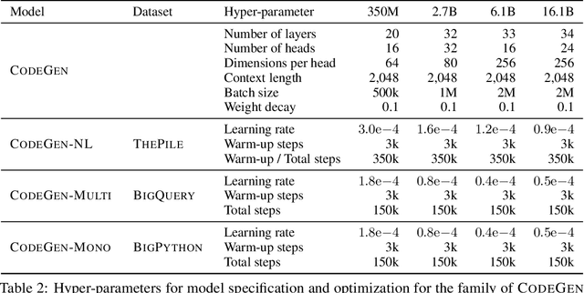 Figure 3 for A Conversational Paradigm for Program Synthesis
