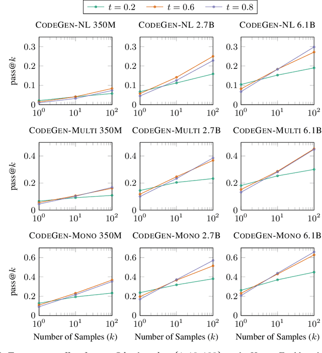Figure 2 for A Conversational Paradigm for Program Synthesis