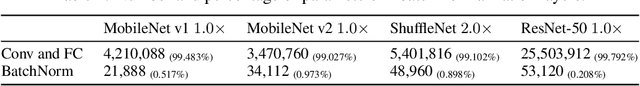 Figure 3 for Slimmable Neural Networks
