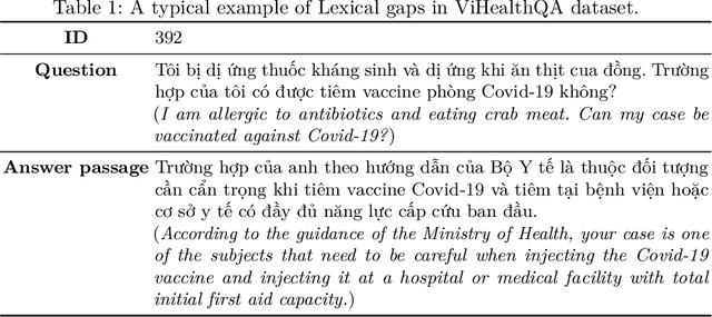 Figure 1 for SPBERTQA: A Two-Stage Question Answering System Based on Sentence Transformers for Medical Texts