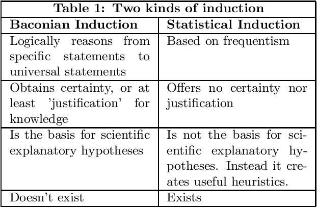 Figure 1 for Induction, Popper, and machine learning