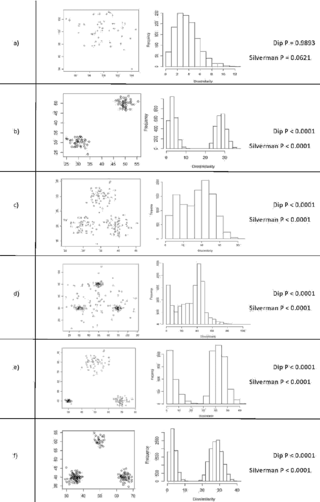 Figure 3 for An Effective and Efficient Approach for Clusterability Evaluation