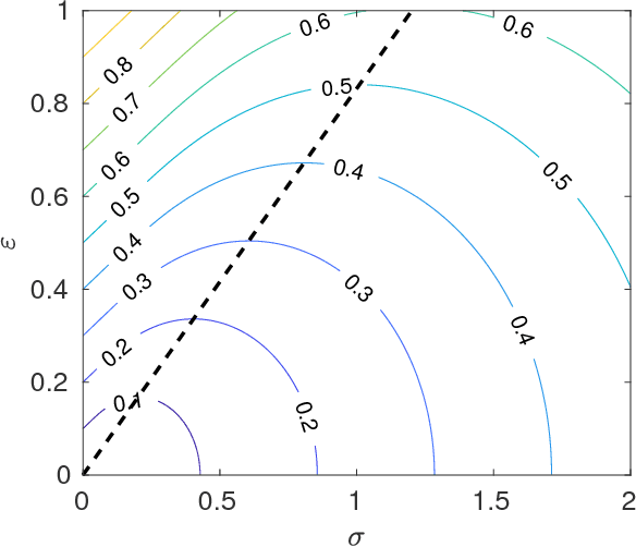 Figure 1 for Accuracy-Reliability Cost Function for Empirical Variance Estimation