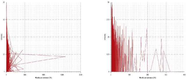 Figure 2 for Complexity Metric for Code-Mixed Social Media Text