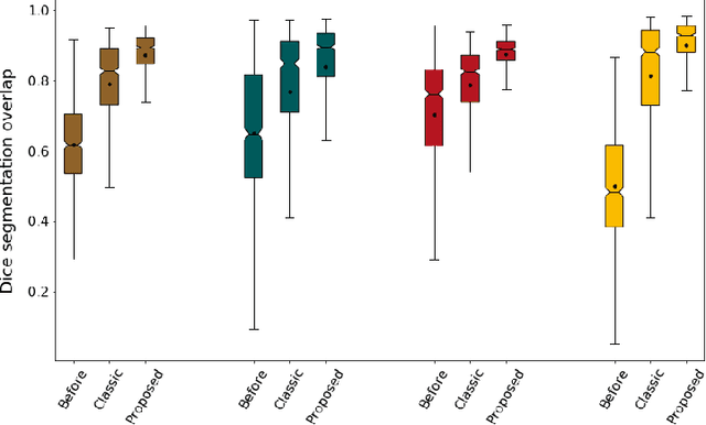 Figure 4 for Enhancing Label-Driven Deep Deformable Image Registration with Local Distance Metrics for State-of-the-Art Cardiac Motion Tracking
