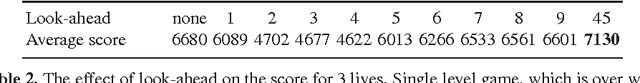 Figure 4 for Decision Making Agent Searching for Markov Models in Near-Deterministic World