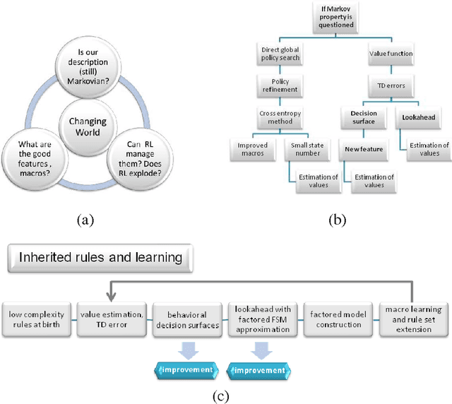 Figure 1 for Decision Making Agent Searching for Markov Models in Near-Deterministic World