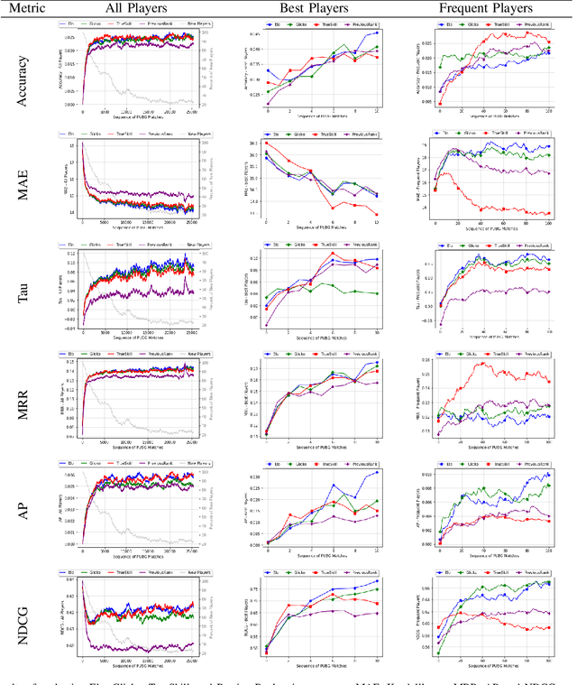Figure 1 for The Evaluation of Rating Systems in Team-based Battle Royale Games