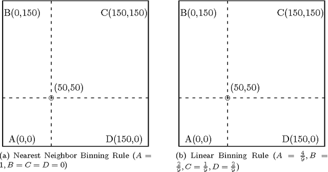 Figure 2 for Dual-Tree Fast Gauss Transforms