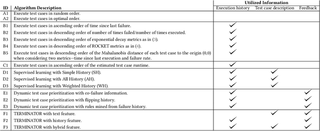 Figure 4 for TERMINATOR: Better Automated UI Test Case Prioritization